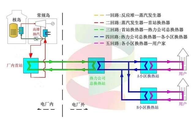 海阳核能供暖示意图