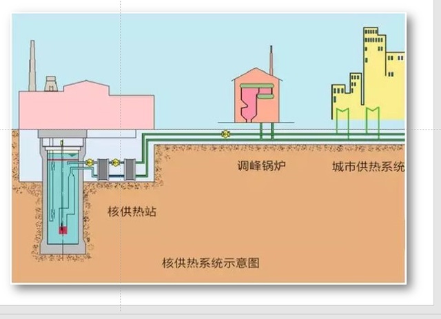池式核能供热示意图