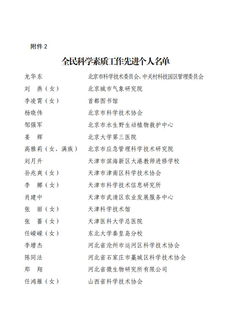 全民科学素质工作先进个人名单_00.jpg