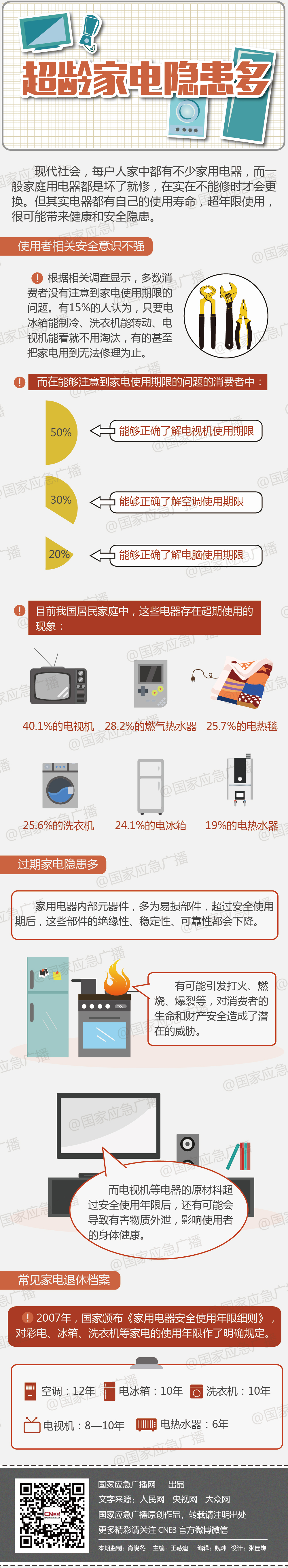 国家应急广播网