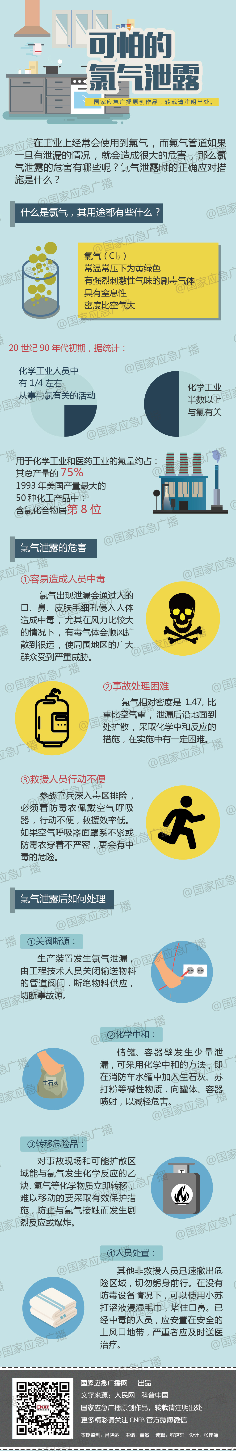 国家应急广播网
