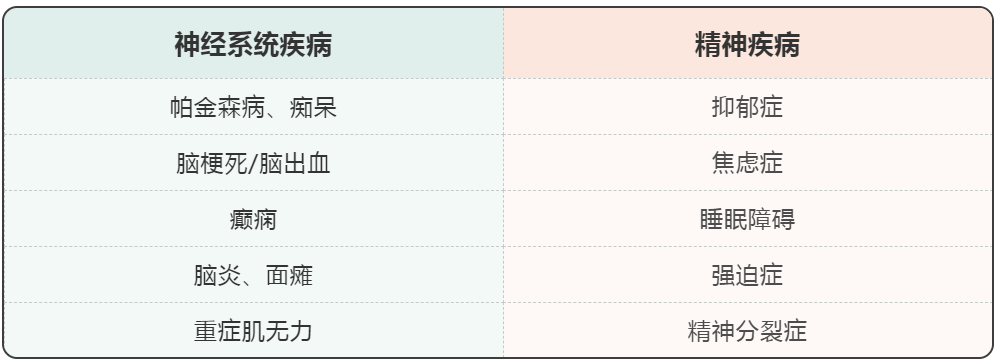 神经病和精神病有什么分别？.jpg