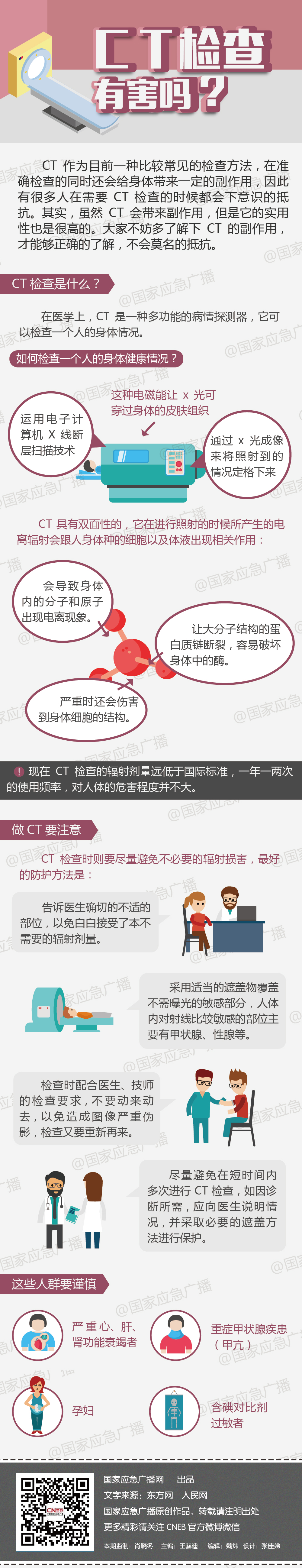 国家应急广播