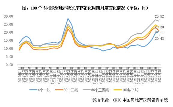 CRIC 中国房地产决策咨询系统