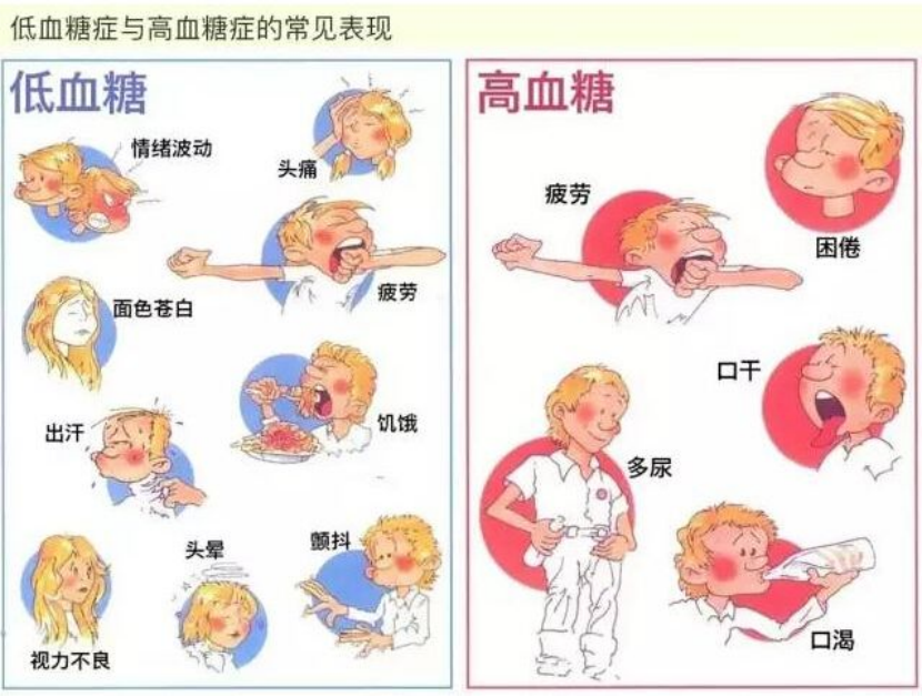 糖尿病有哪些急性情况危及生命1012.png
