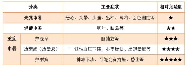 如何预防热射病？.jpg