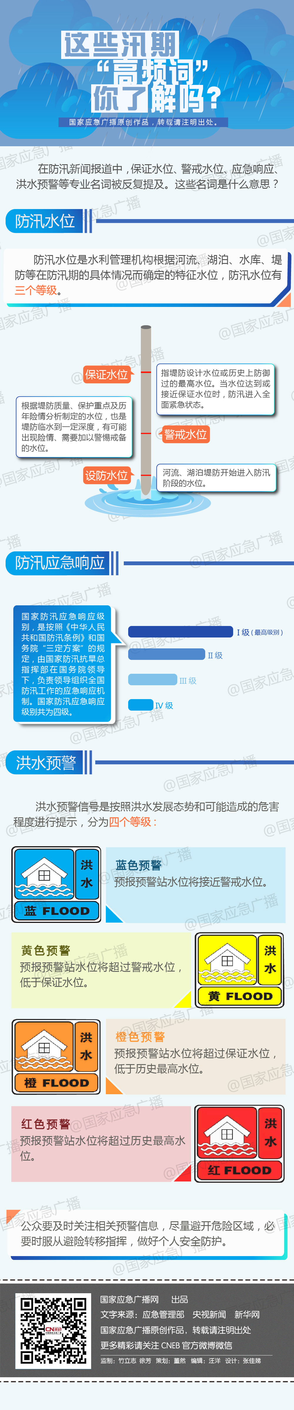国家应急广播网