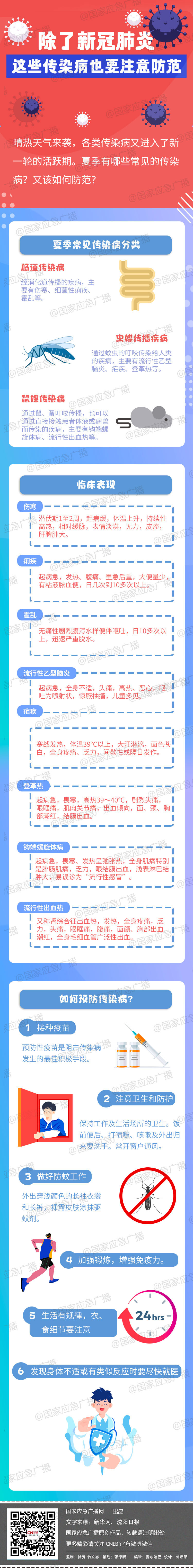 国家应急广播
