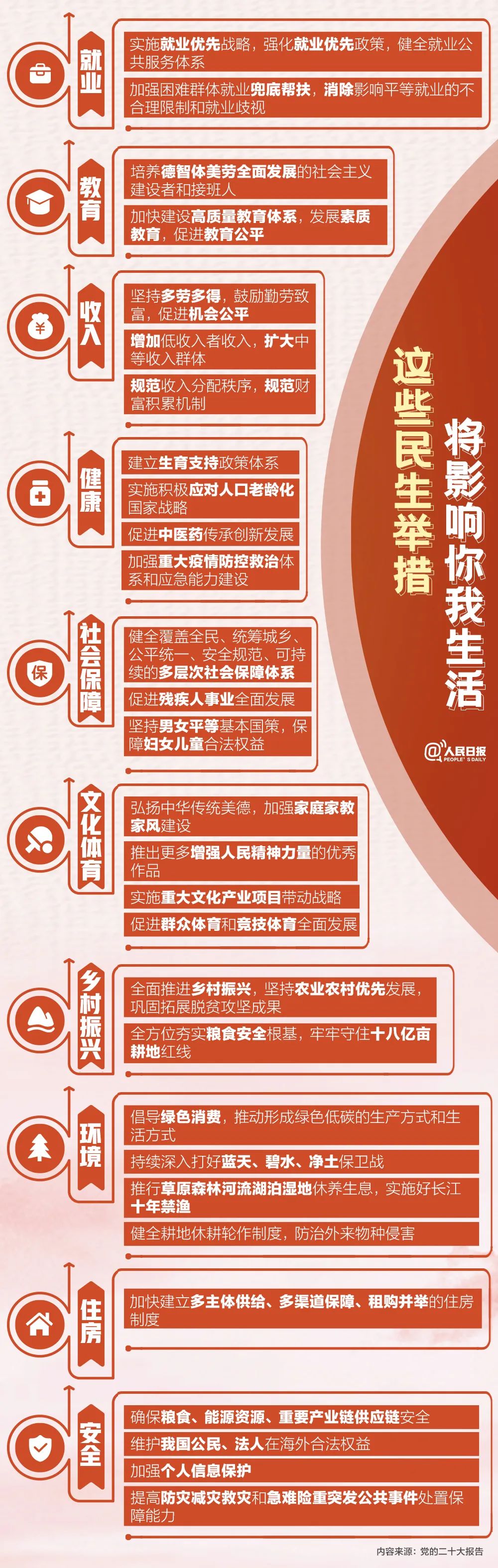 人民日报
