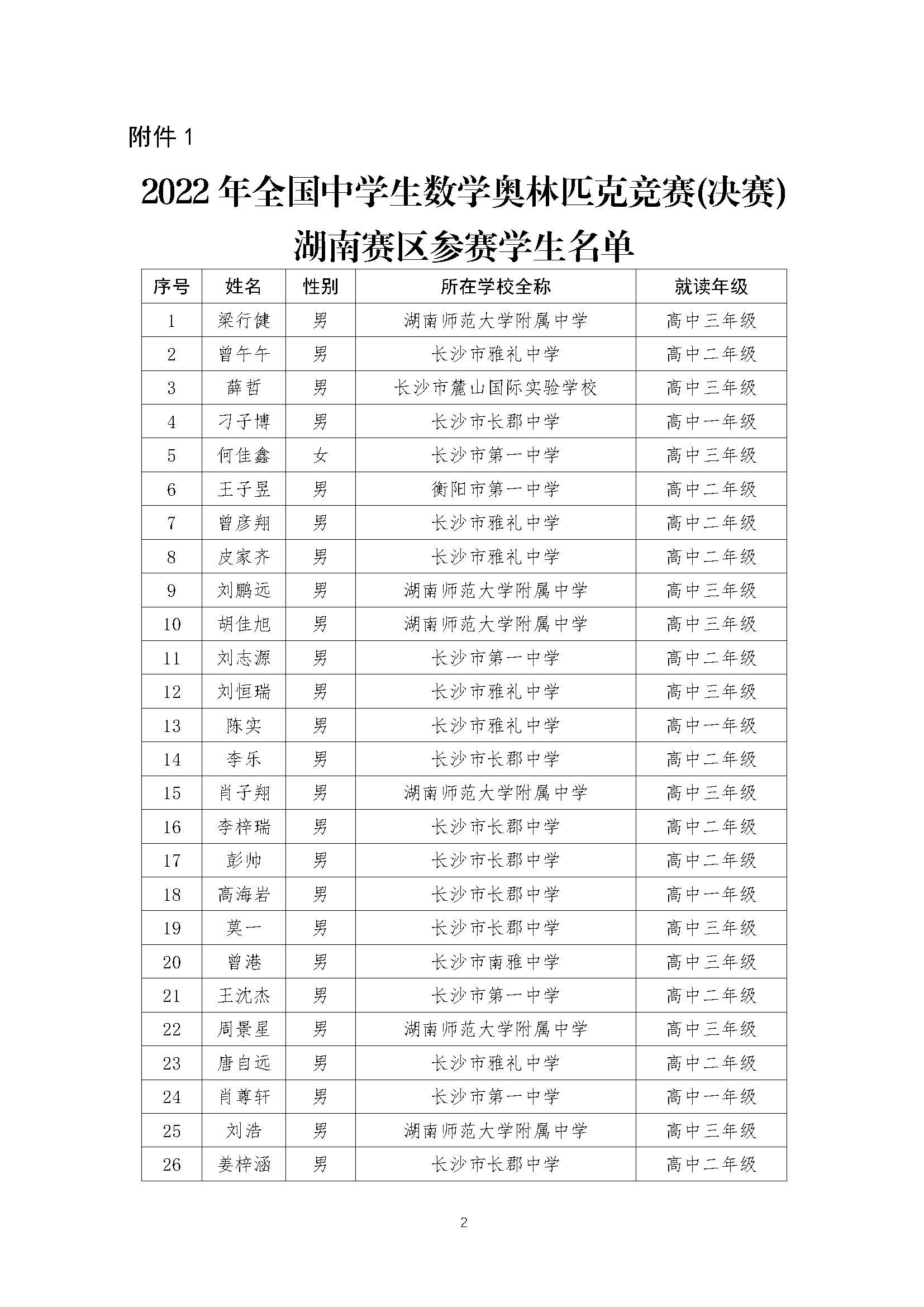 关于2022年全国中学生数学奥林匹克（预赛）湖南赛区获奖结果的公示（上网）-21号_页面_02.jpg