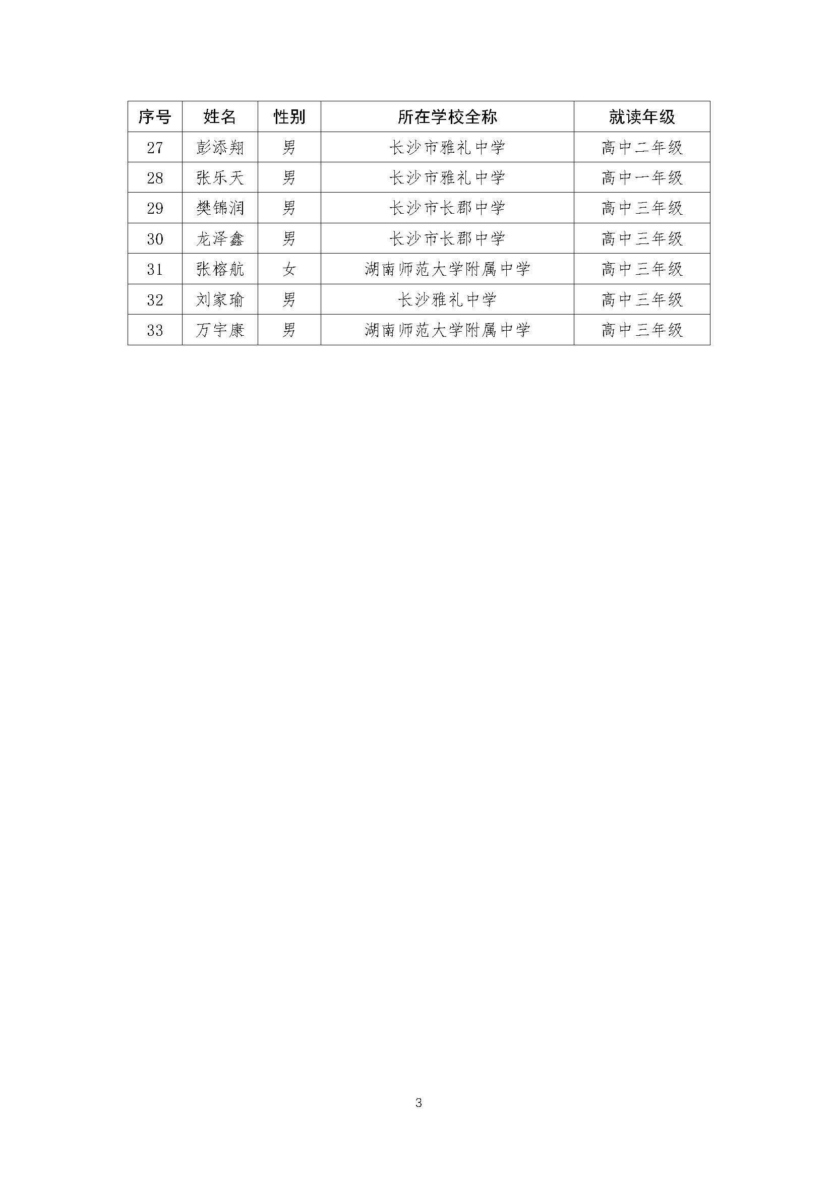 关于2022年全国中学生数学奥林匹克（预赛）湖南赛区获奖结果的公示（上网）-21号_页面_03.jpg