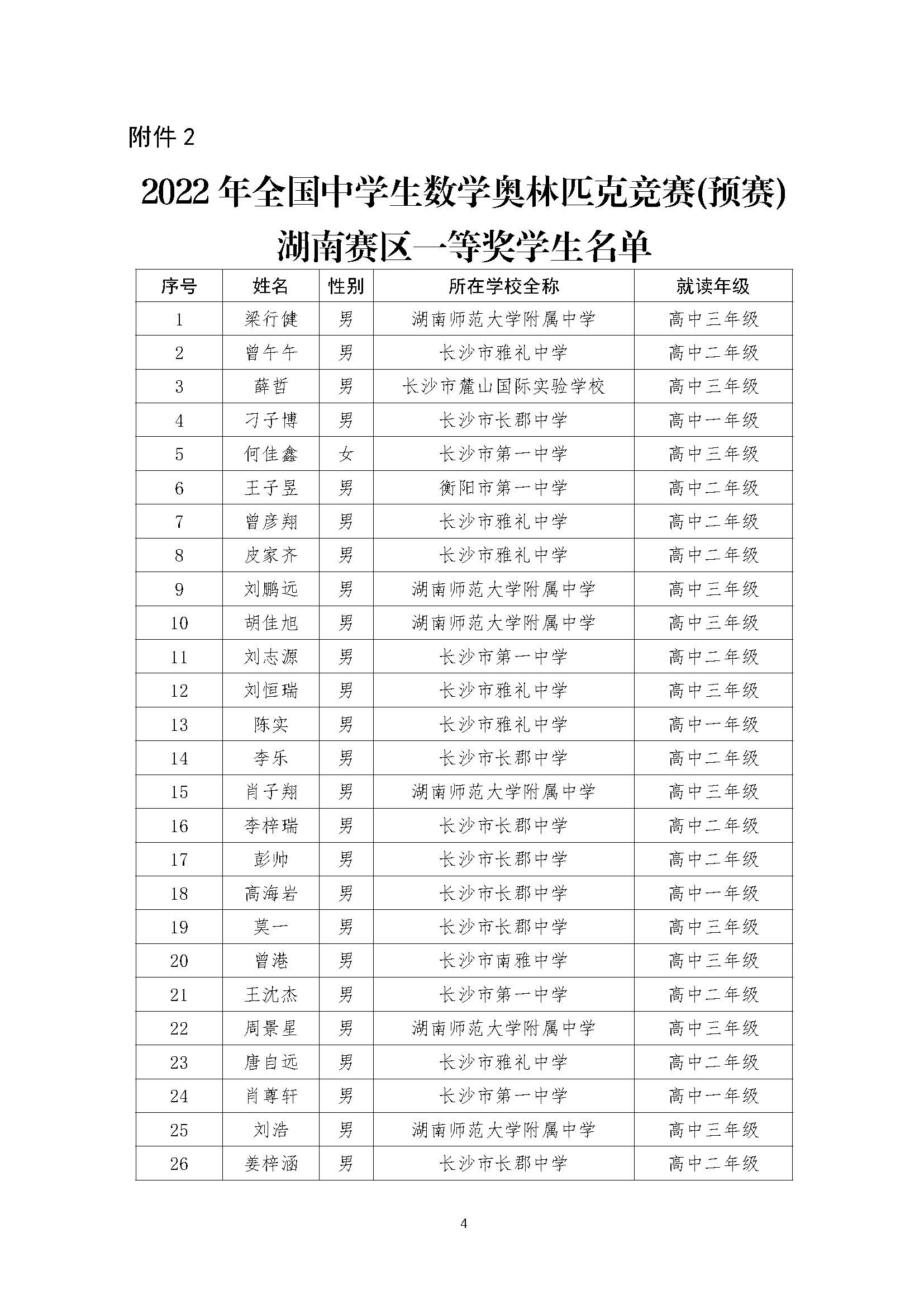 关于2022年全国中学生数学奥林匹克（预赛）湖南赛区获奖结果的公示（上网）-21号_页面_04.jpg