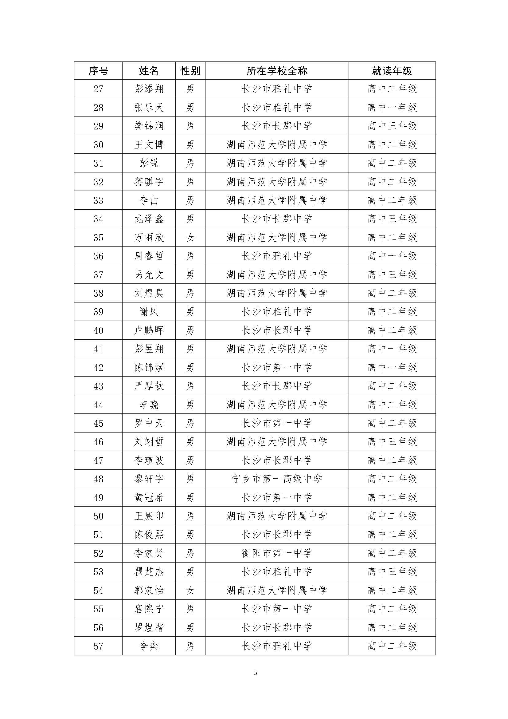 关于2022年全国中学生数学奥林匹克（预赛）湖南赛区获奖结果的公示（上网）-21号_页面_05.jpg