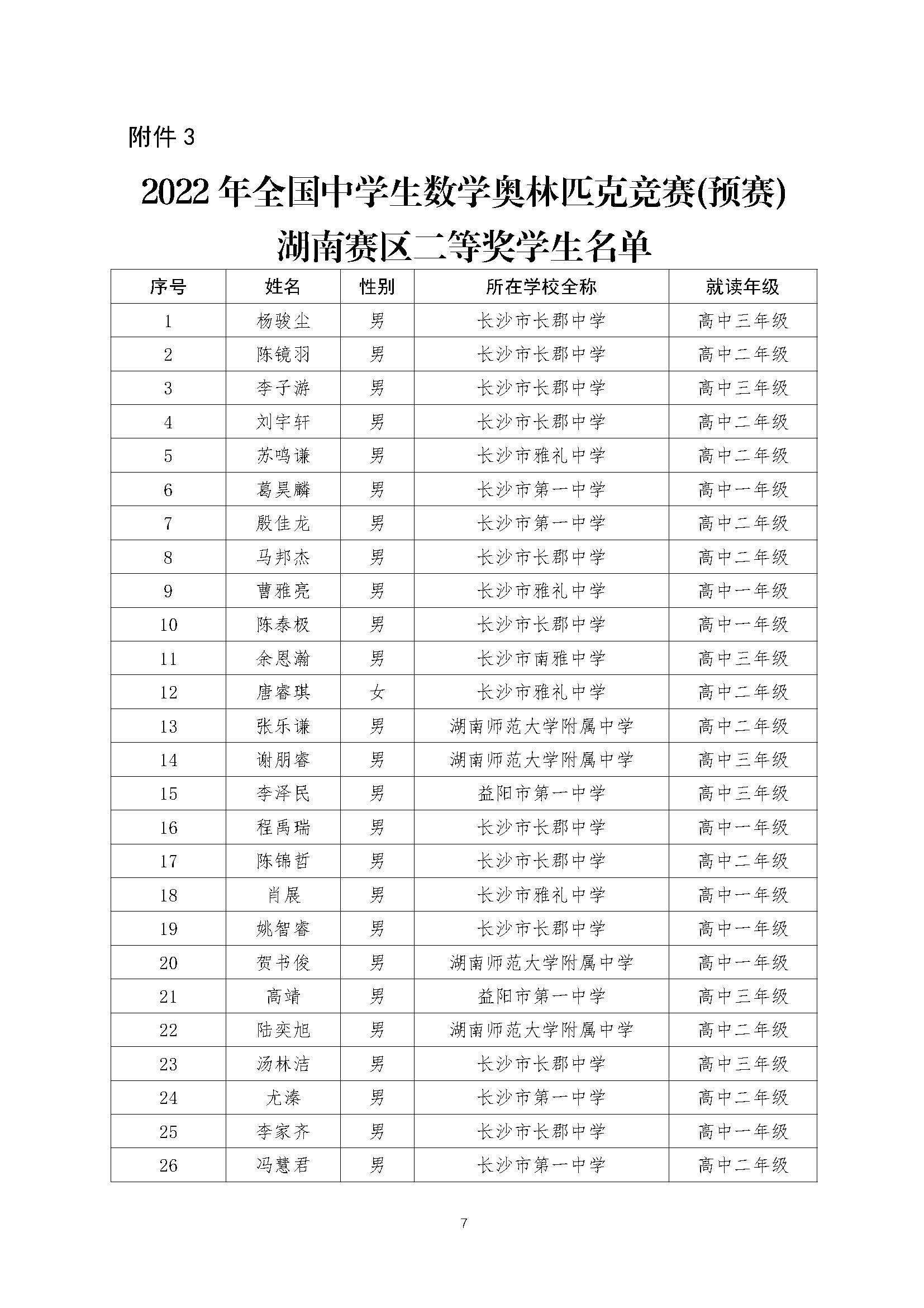 关于2022年全国中学生数学奥林匹克（预赛）湖南赛区获奖结果的公示（上网）-21号_页面_07.jpg
