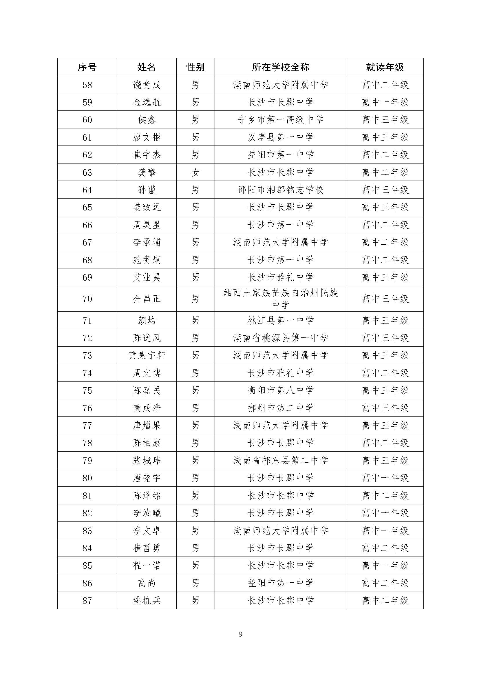 关于2022年全国中学生数学奥林匹克（预赛）湖南赛区获奖结果的公示（上网）-21号_页面_09.jpg
