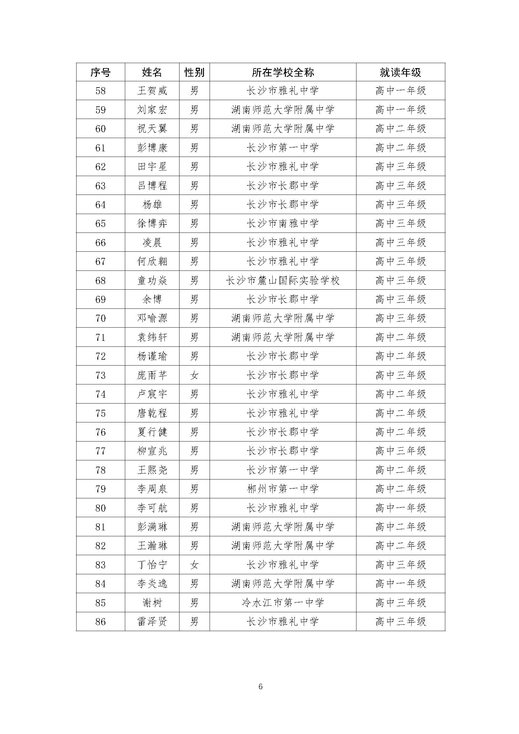 关于2022年全国中学生数学奥林匹克（预赛）湖南赛区获奖结果的公示（上网）-21号_页面_06.jpg