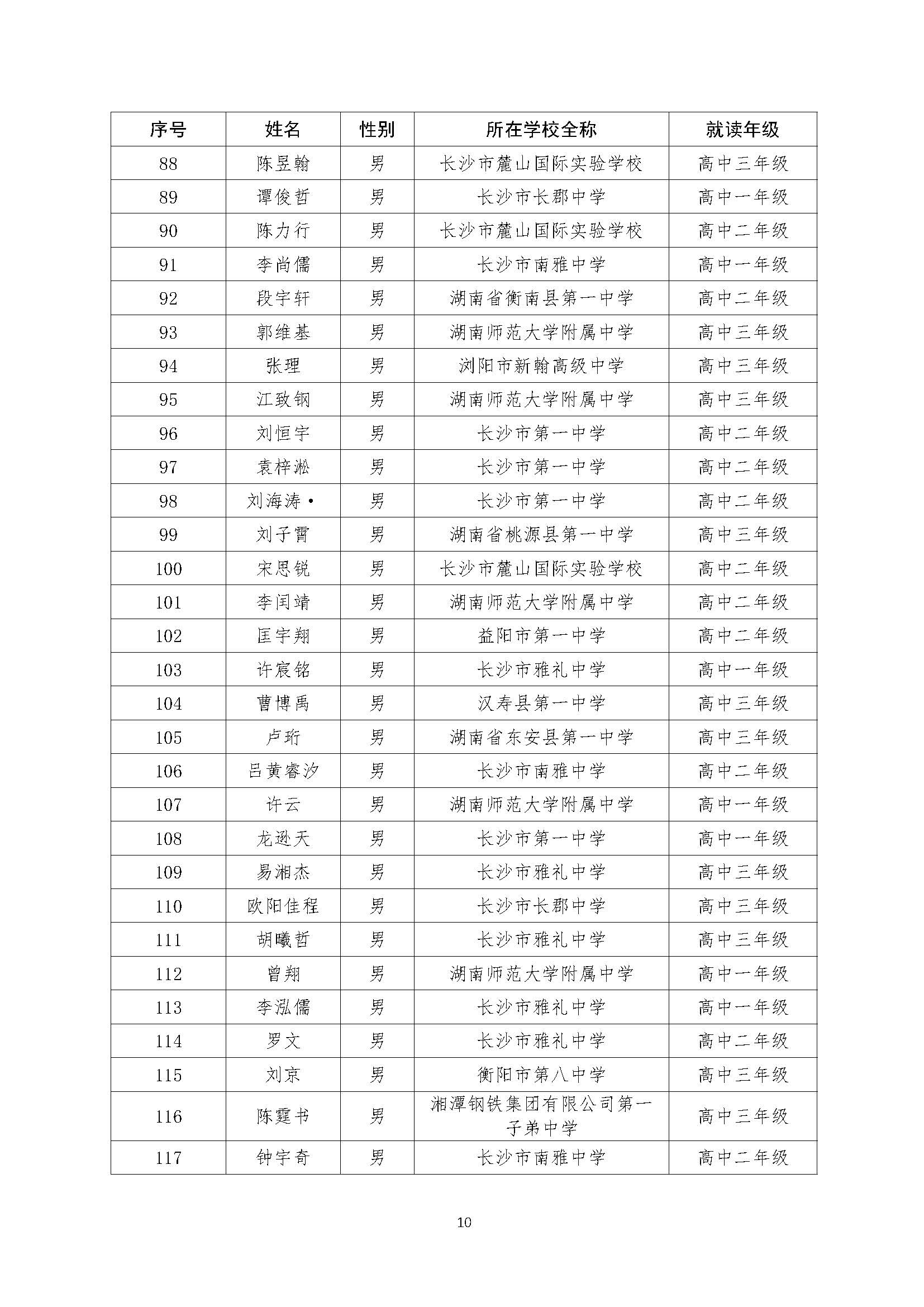 关于2022年全国中学生数学奥林匹克（预赛）湖南赛区获奖结果的公示（上网）-21号_页面_10.jpg
