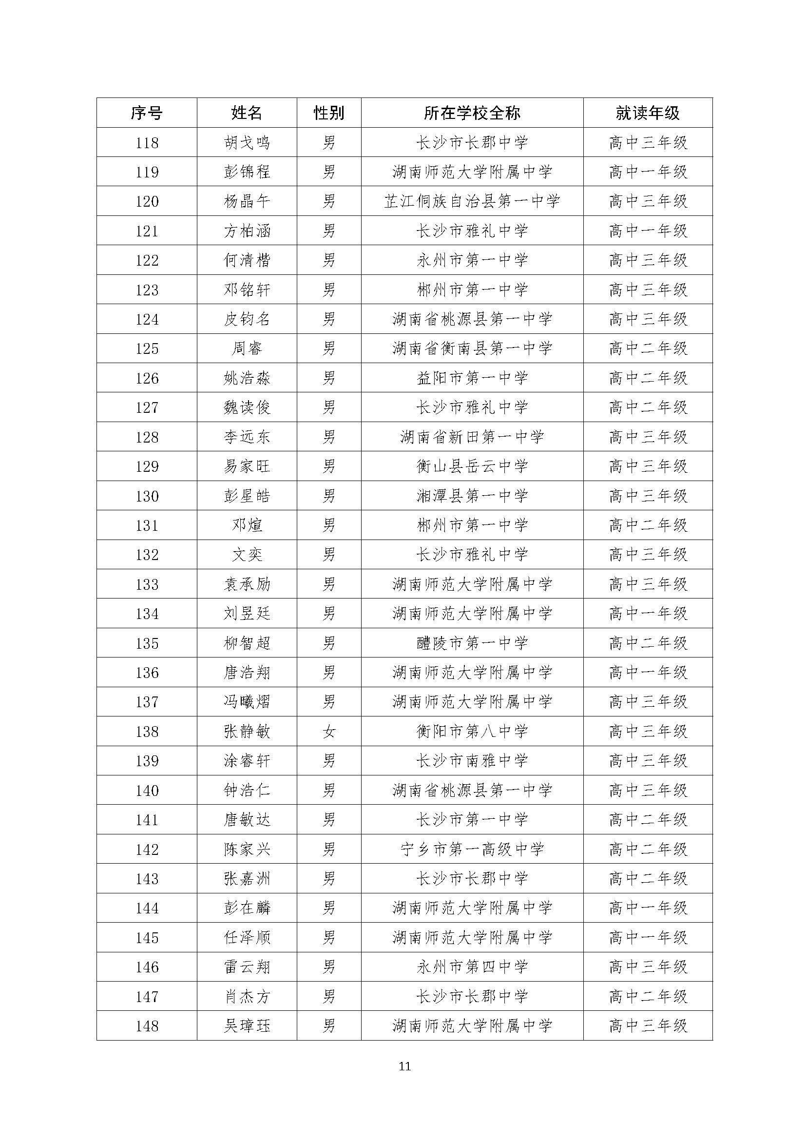 关于2022年全国中学生数学奥林匹克（预赛）湖南赛区获奖结果的公示（上网）-21号_页面_11.jpg