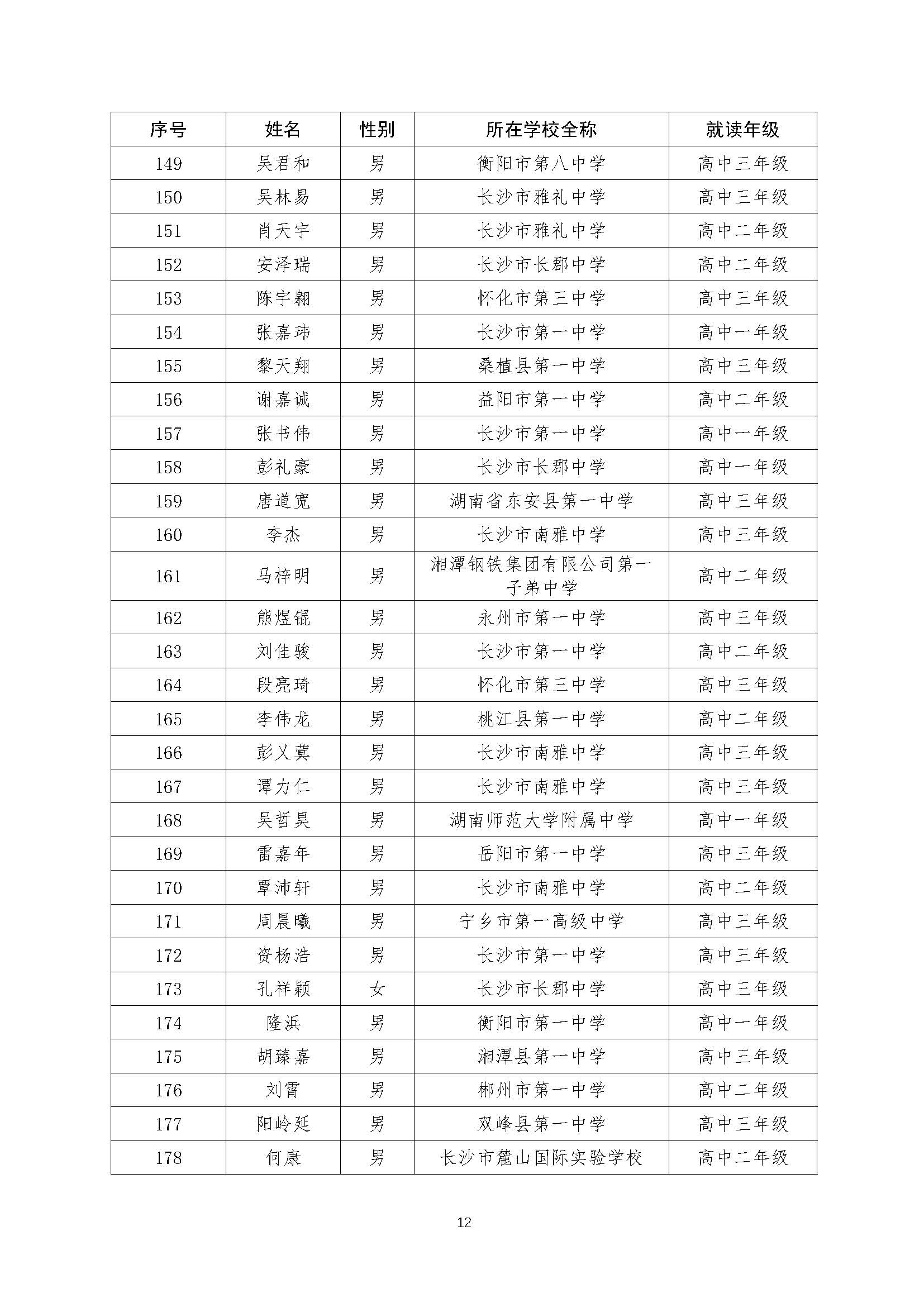 关于2022年全国中学生数学奥林匹克（预赛）湖南赛区获奖结果的公示（上网）-21号_页面_12.jpg