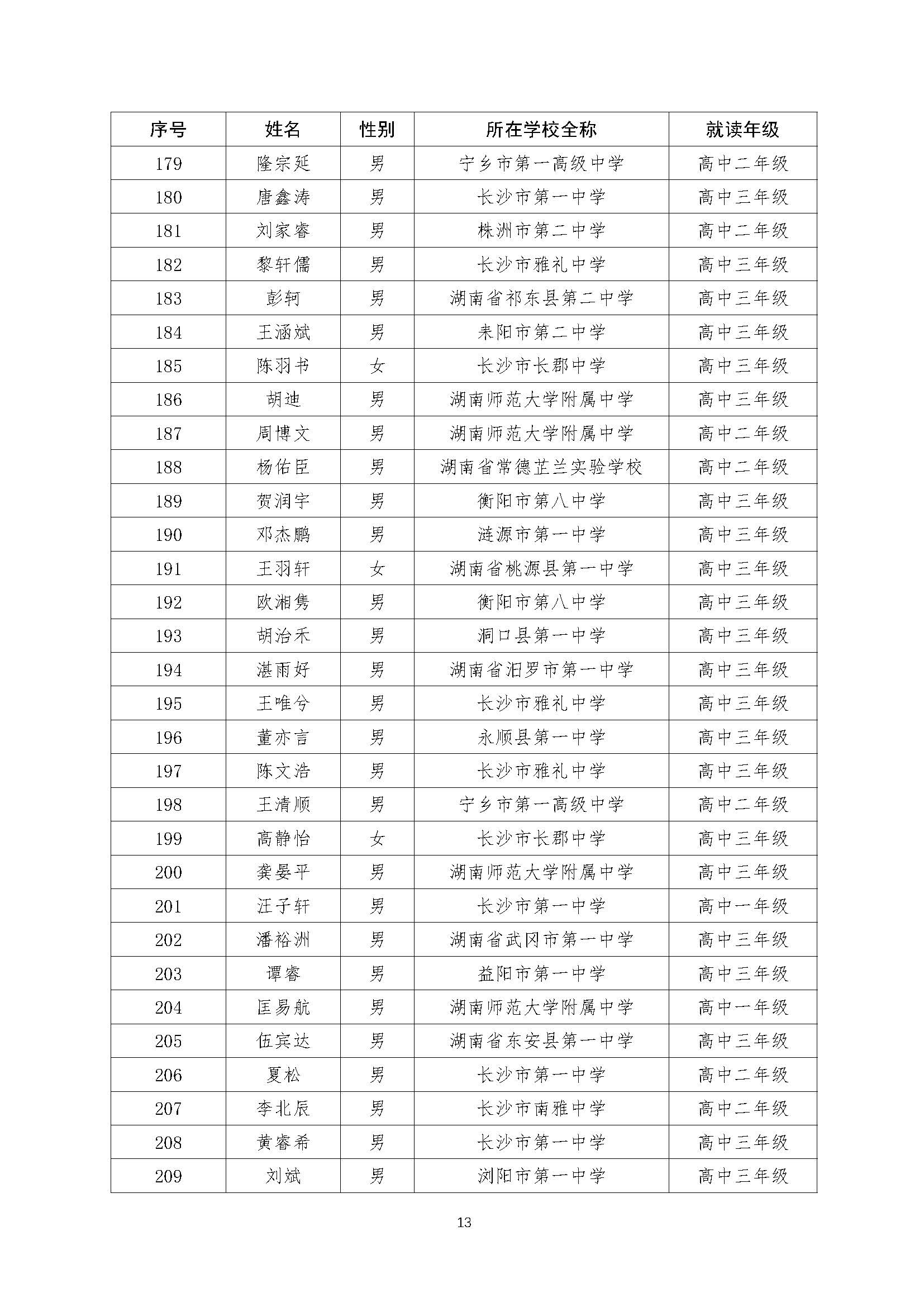 关于2022年全国中学生数学奥林匹克（预赛）湖南赛区获奖结果的公示（上网）-21号_页面_13.jpg