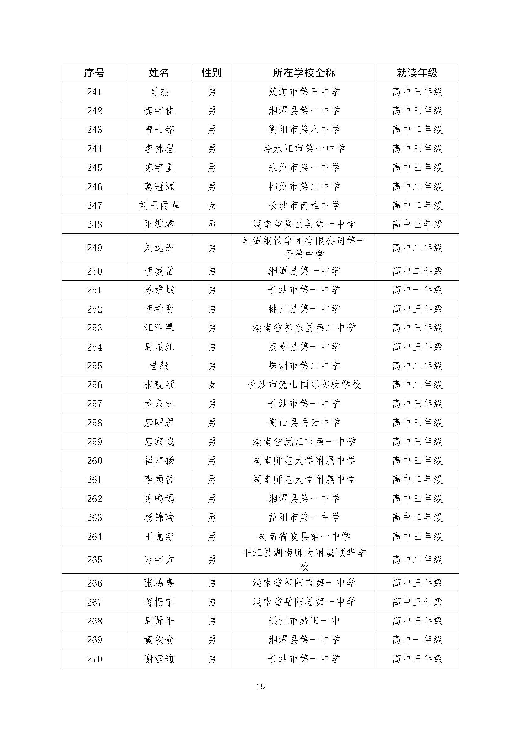 关于2022年全国中学生数学奥林匹克（预赛）湖南赛区获奖结果的公示（上网）-21号_页面_15.jpg