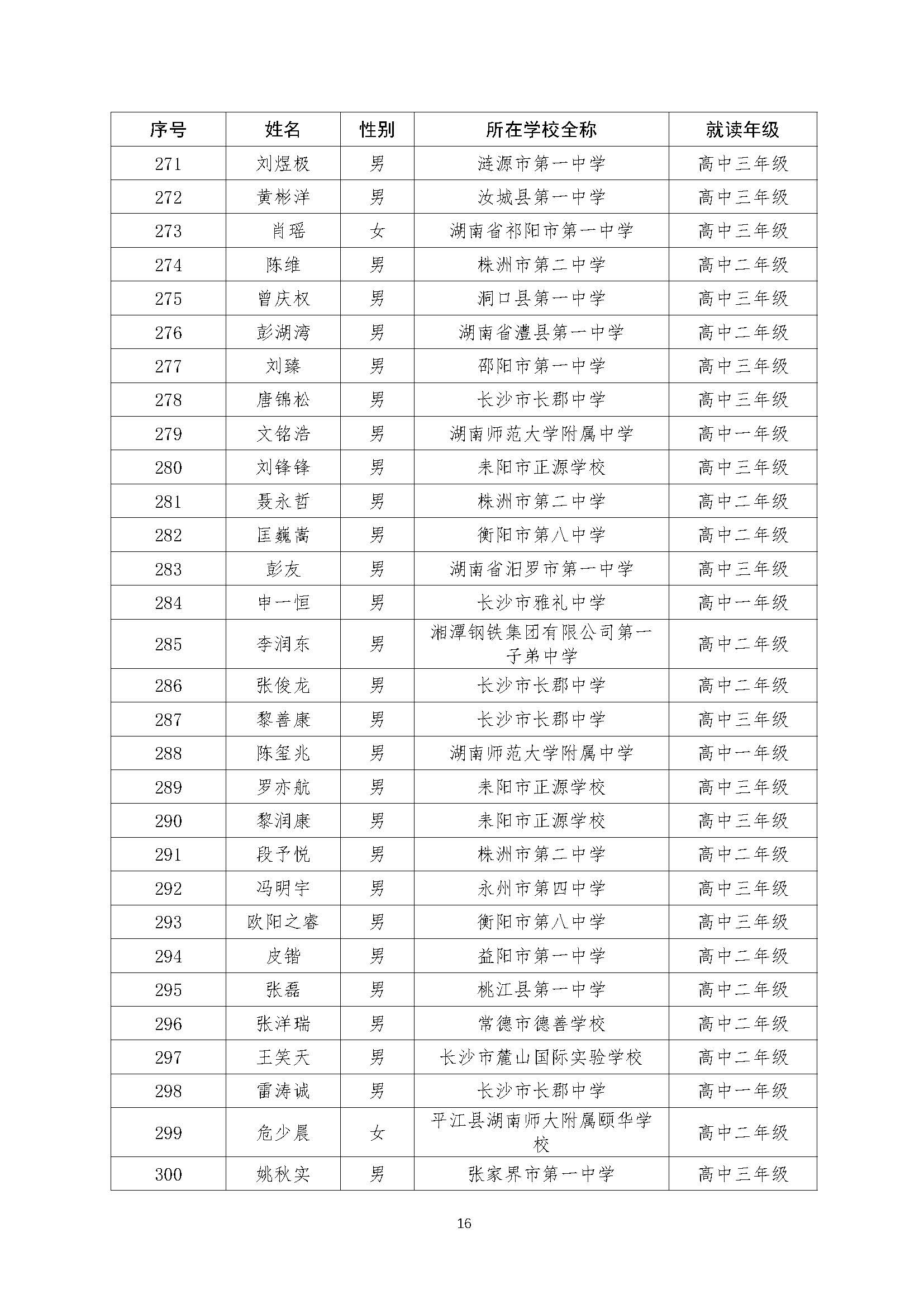 关于2022年全国中学生数学奥林匹克（预赛）湖南赛区获奖结果的公示（上网）-21号_页面_16.jpg