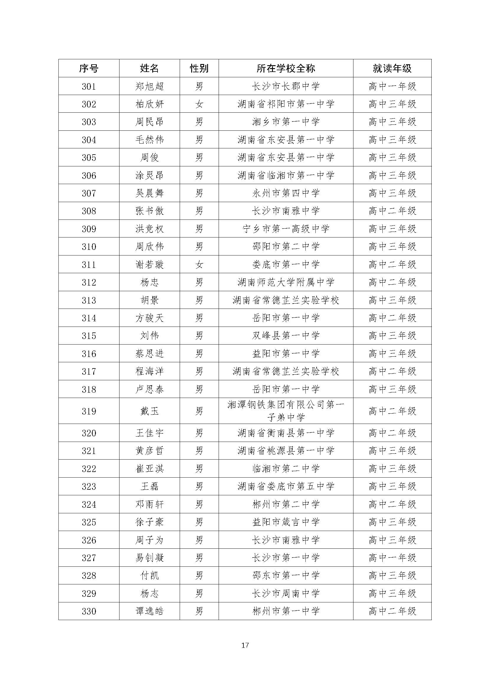 关于2022年全国中学生数学奥林匹克（预赛）湖南赛区获奖结果的公示（上网）-21号_页面_17.jpg