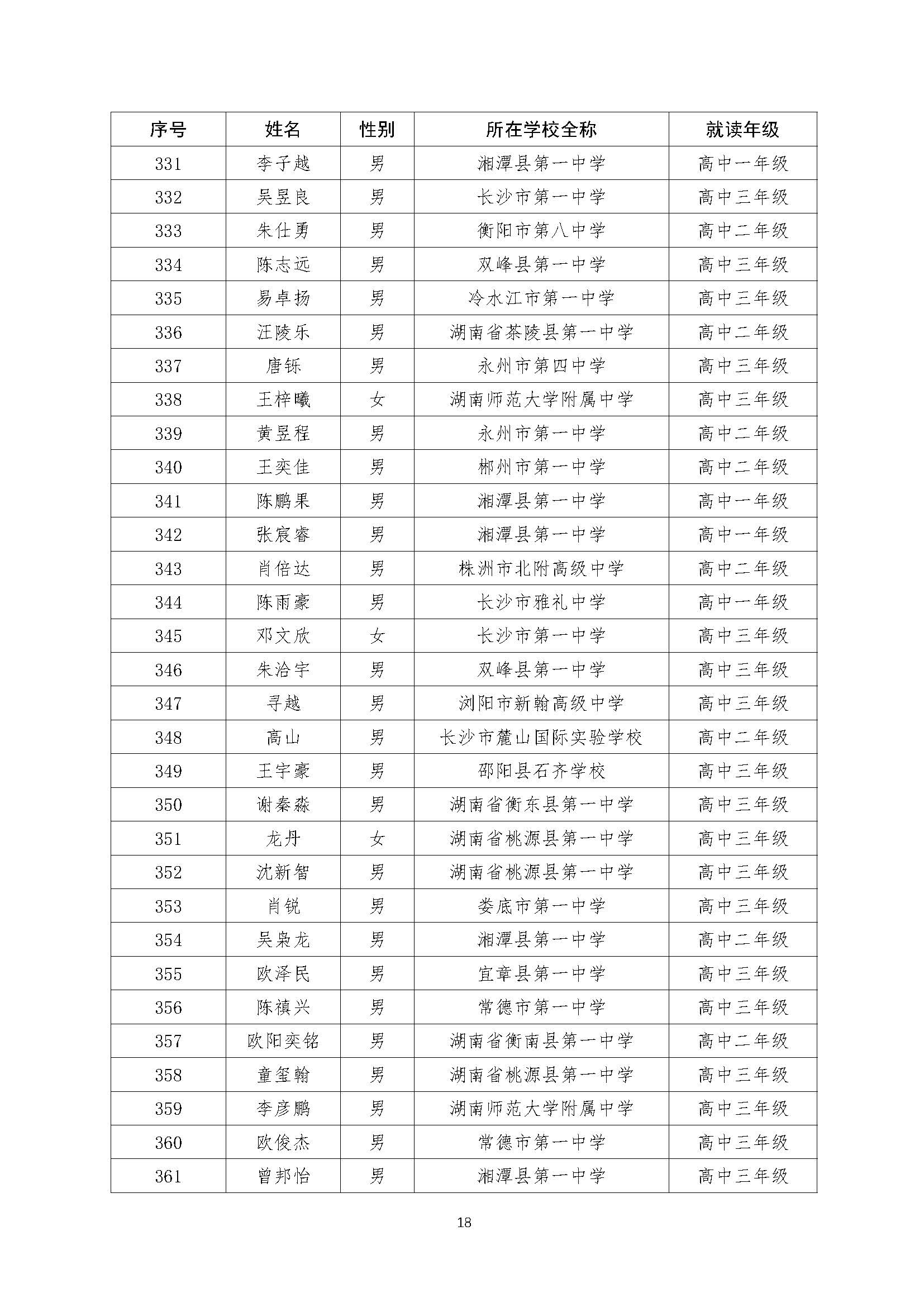 关于2022年全国中学生数学奥林匹克（预赛）湖南赛区获奖结果的公示（上网）-21号_页面_18.jpg