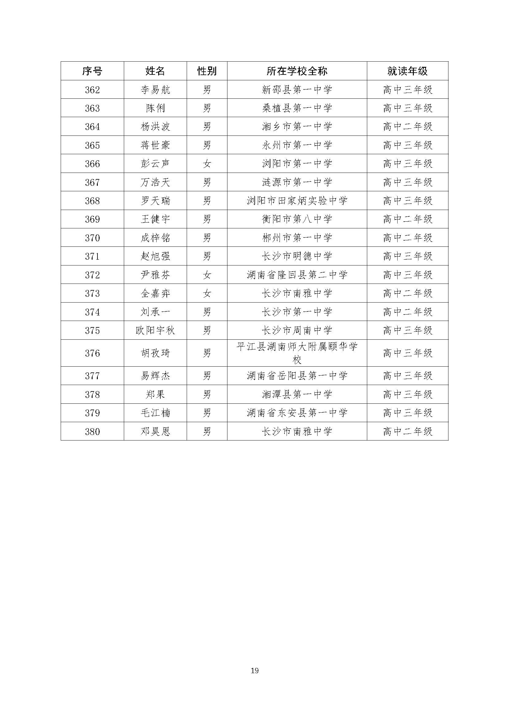关于2022年全国中学生数学奥林匹克（预赛）湖南赛区获奖结果的公示（上网）-21号_页面_19.jpg