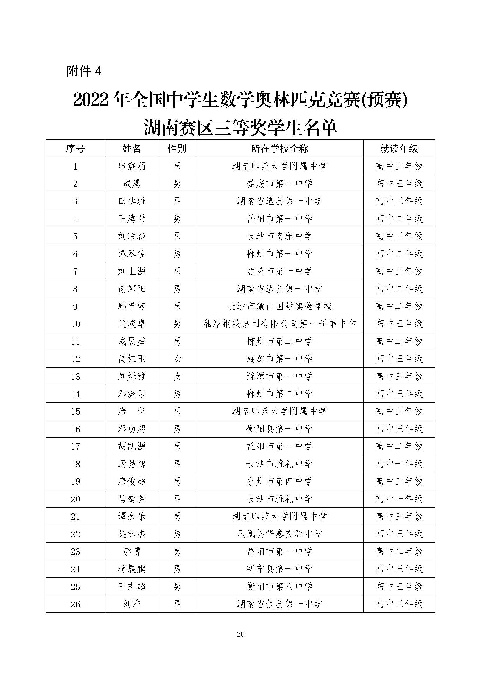 关于2022年全国中学生数学奥林匹克（预赛）湖南赛区获奖结果的公示（上网）-21号_页面_20.jpg