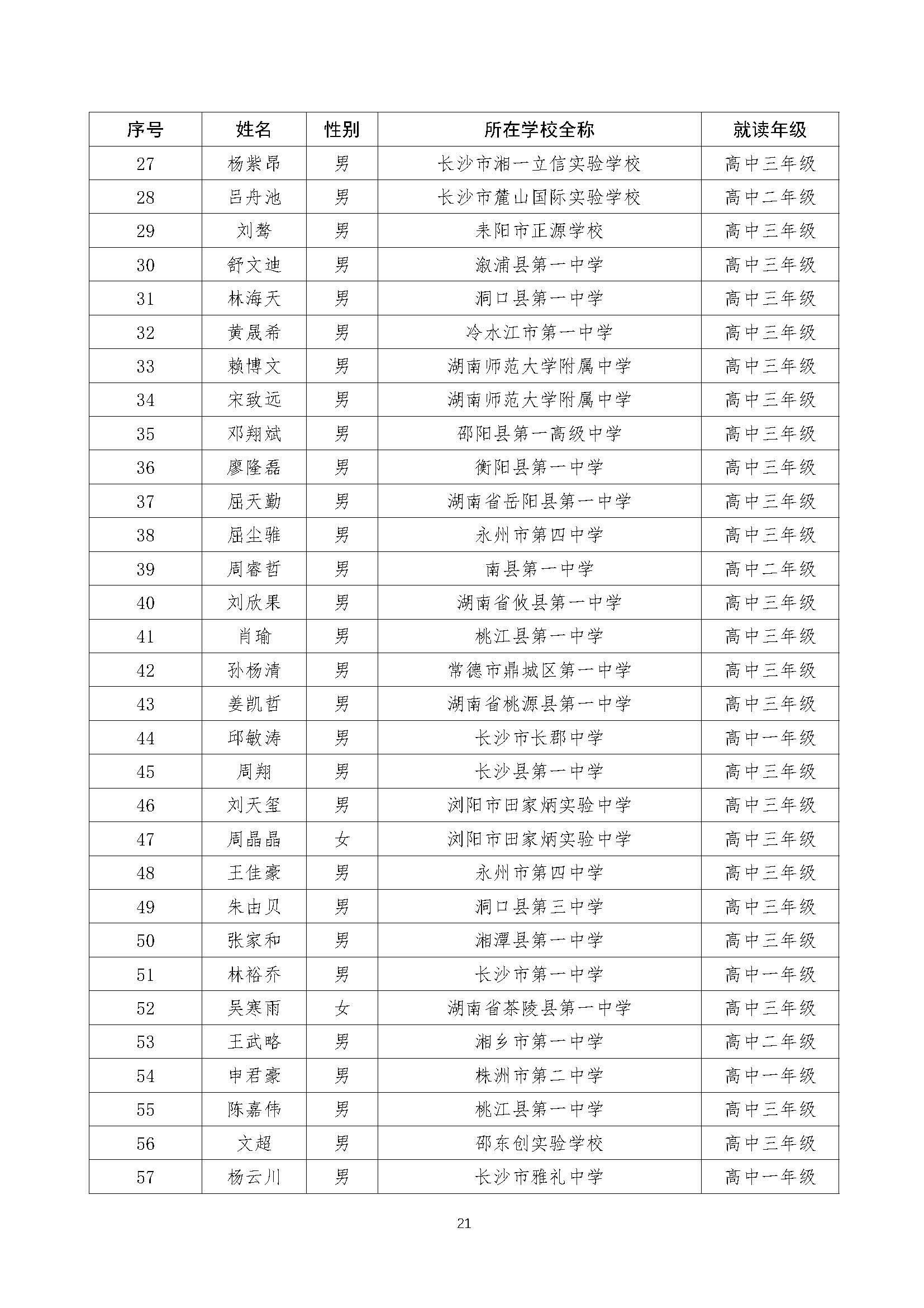 关于2022年全国中学生数学奥林匹克（预赛）湖南赛区获奖结果的公示（上网）-21号_页面_21.jpg