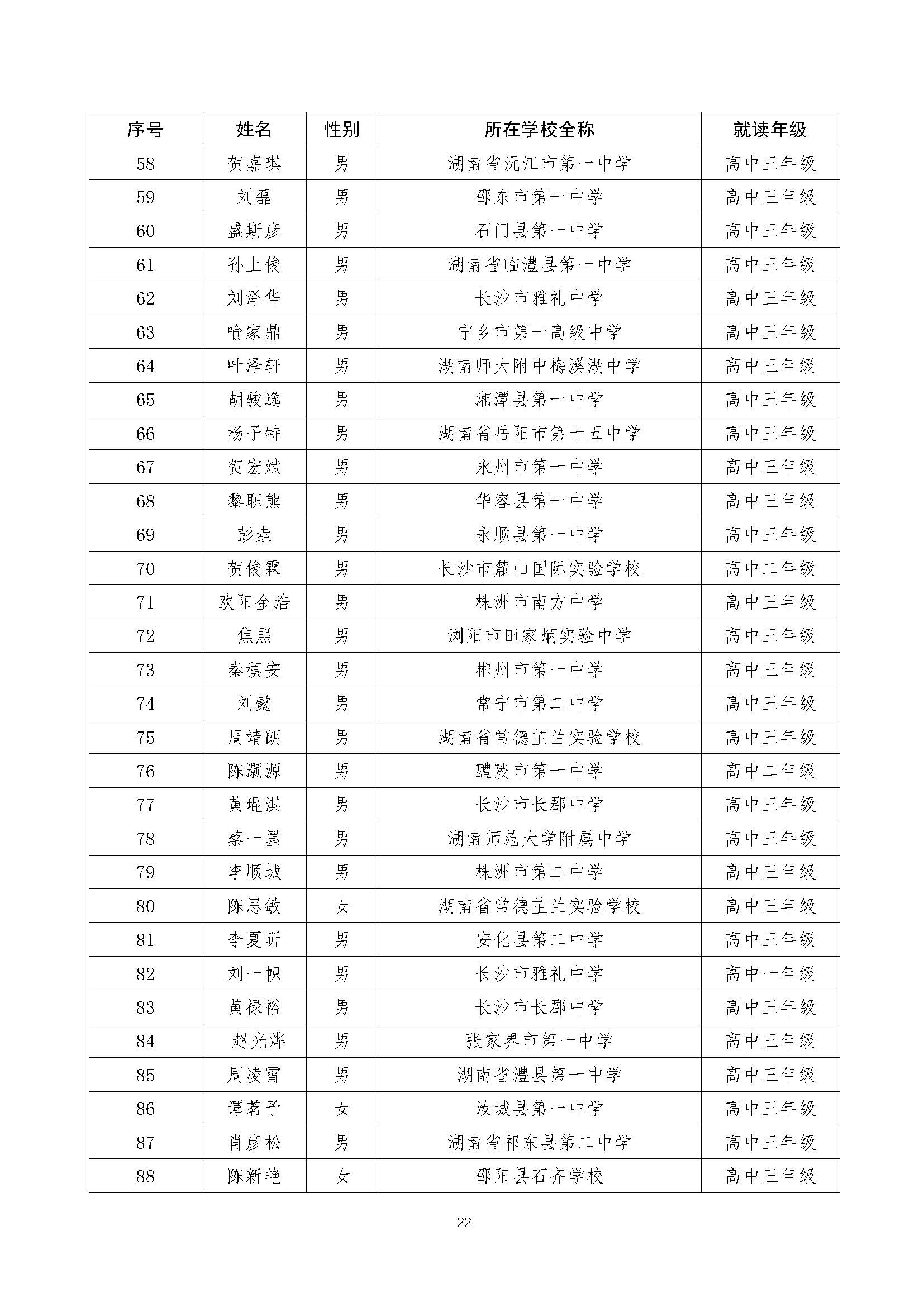 关于2022年全国中学生数学奥林匹克（预赛）湖南赛区获奖结果的公示（上网）-21号_页面_22.jpg