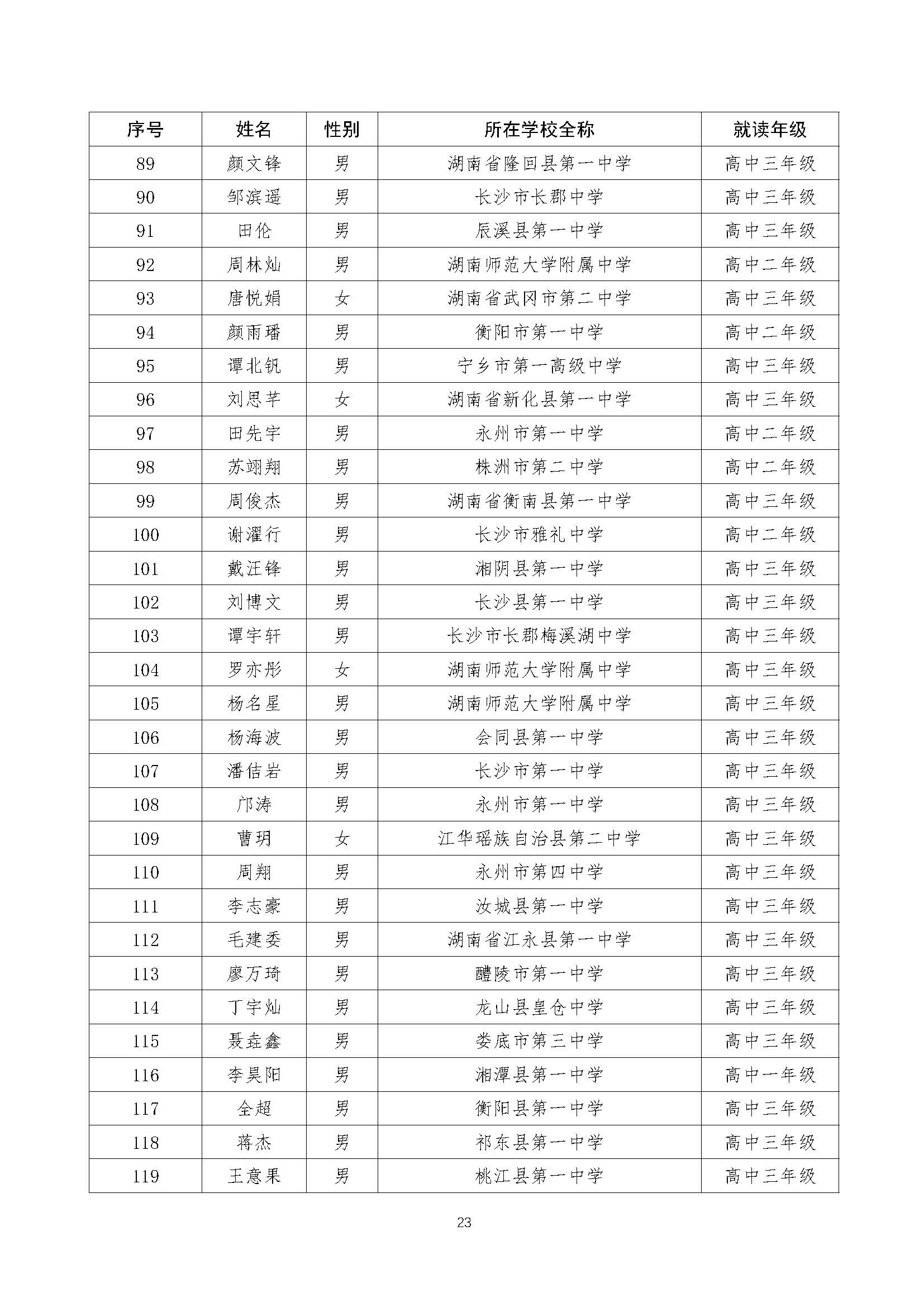 关于2022年全国中学生数学奥林匹克（预赛）湖南赛区获奖结果的公示（上网）-21号_页面_23.jpg
