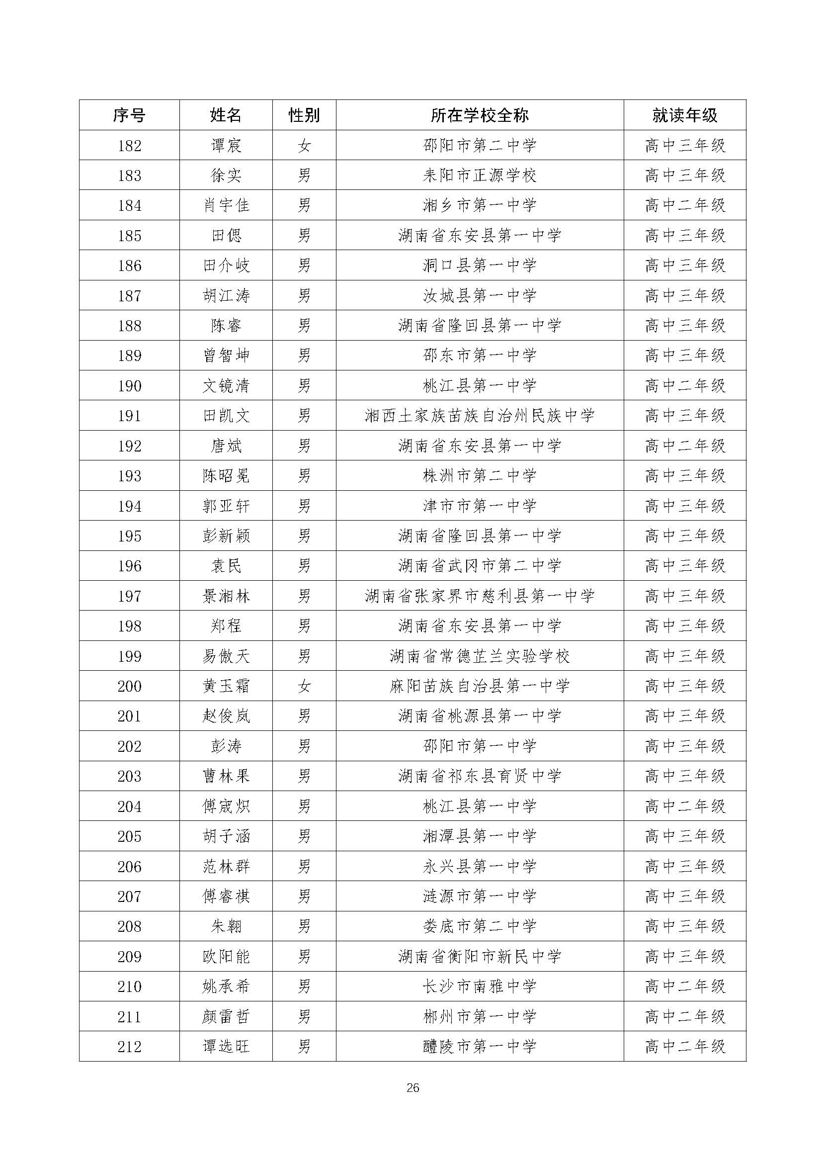关于2022年全国中学生数学奥林匹克（预赛）湖南赛区获奖结果的公示（上网）-21号_页面_26.jpg