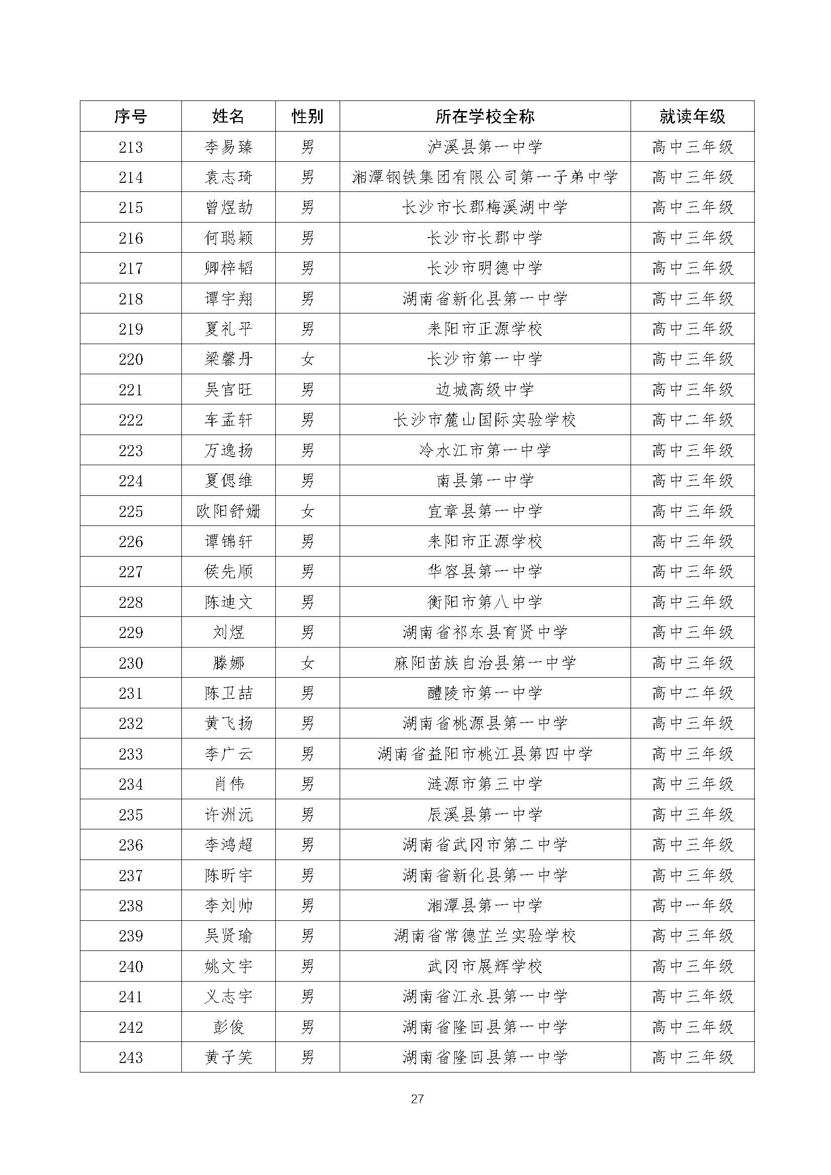 关于2022年全国中学生数学奥林匹克（预赛）湖南赛区获奖结果的公示（上网）-21号_页面_27.jpg