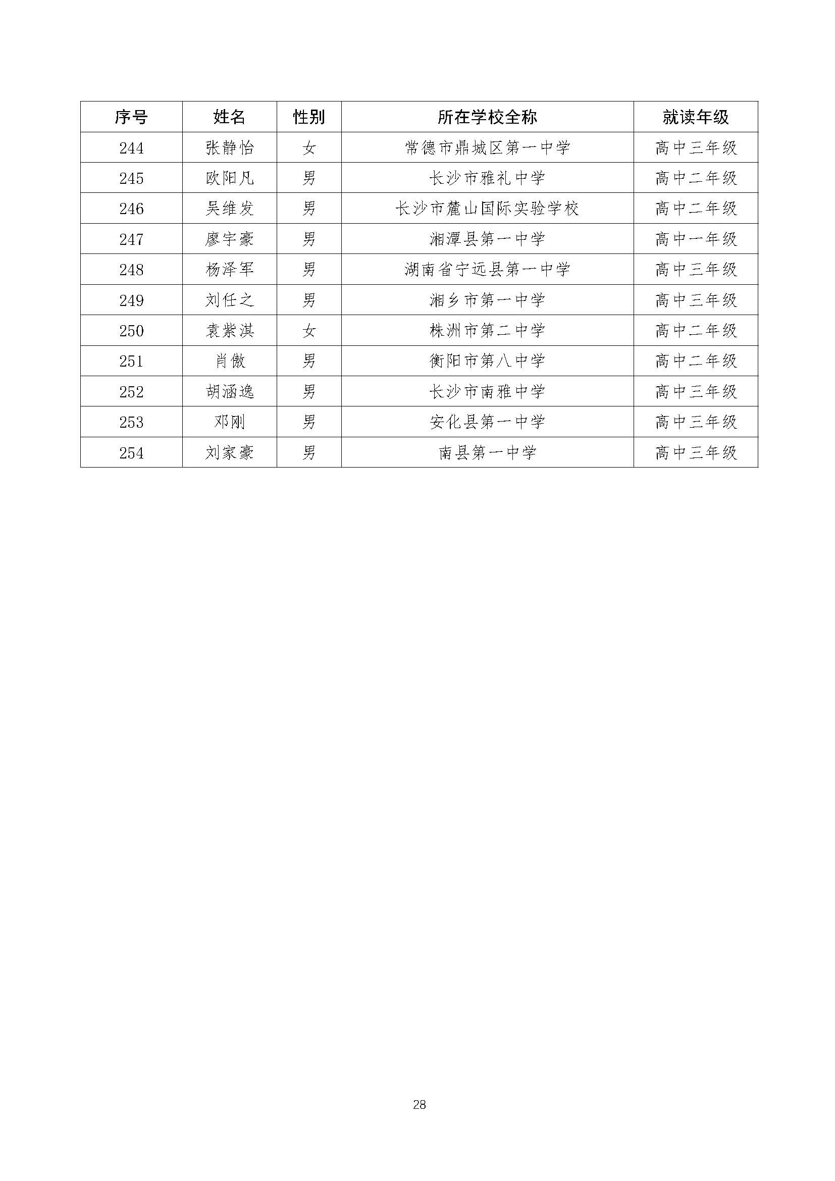 关于2022年全国中学生数学奥林匹克（预赛）湖南赛区获奖结果的公示（上网）-21号_页面_28.jpg