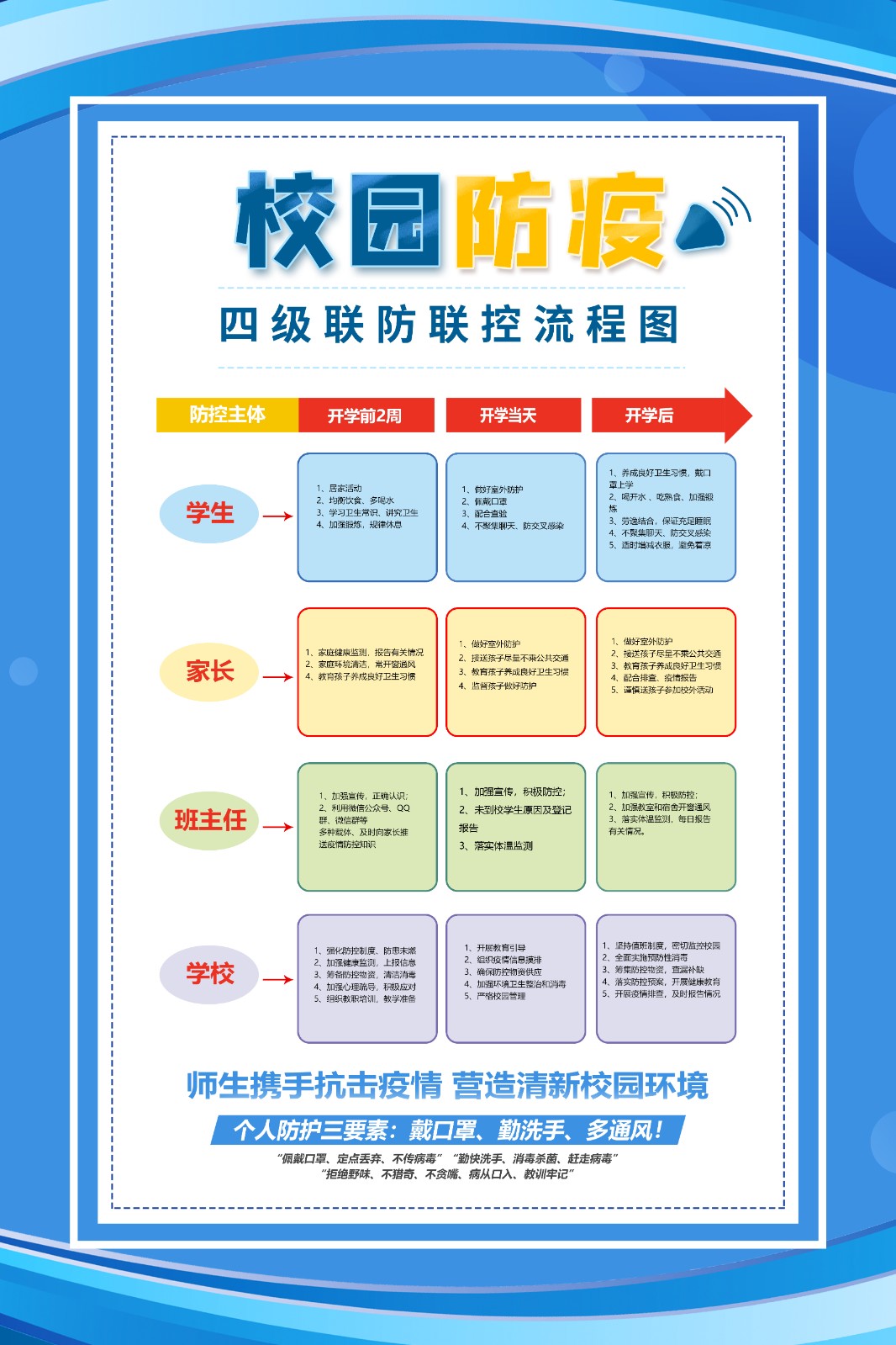 校园防疫——四级联防联控流程图.jpg