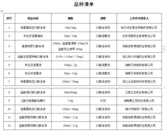 12种药物.jpg